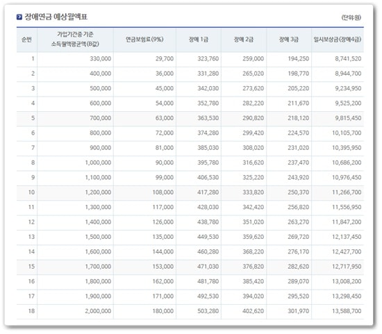 장애연금