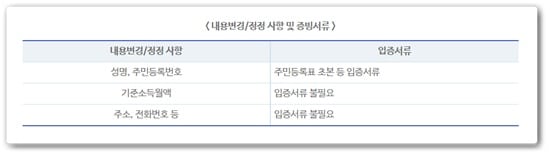 임의가입자