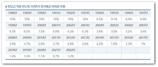 반환일시금 반납방법
